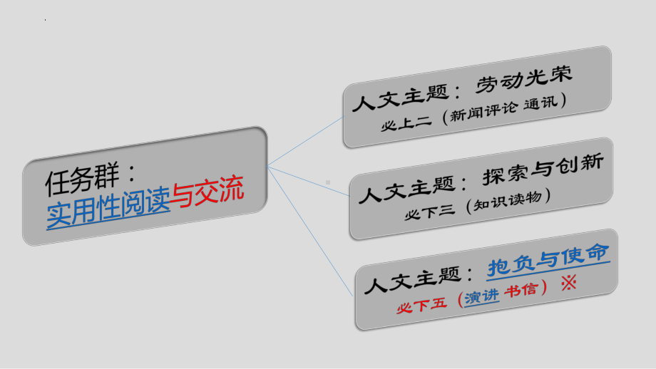 10《在创刊纪念会上的演说》《在马克思墓前的讲话》ppt课件38张 -统编版高中语文必修下册.pptx_第1页