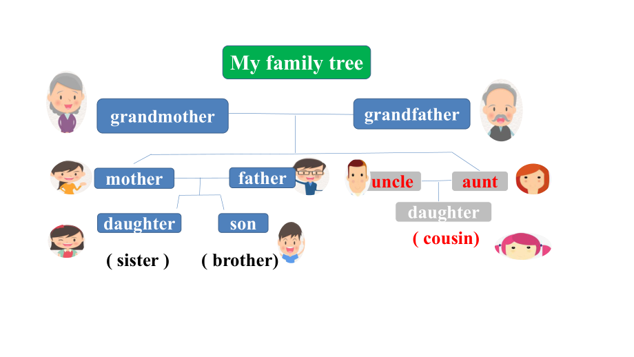 Unit 2 Section B(1a-1d)（课件）人教版英语七年级上册.pptx_第3页