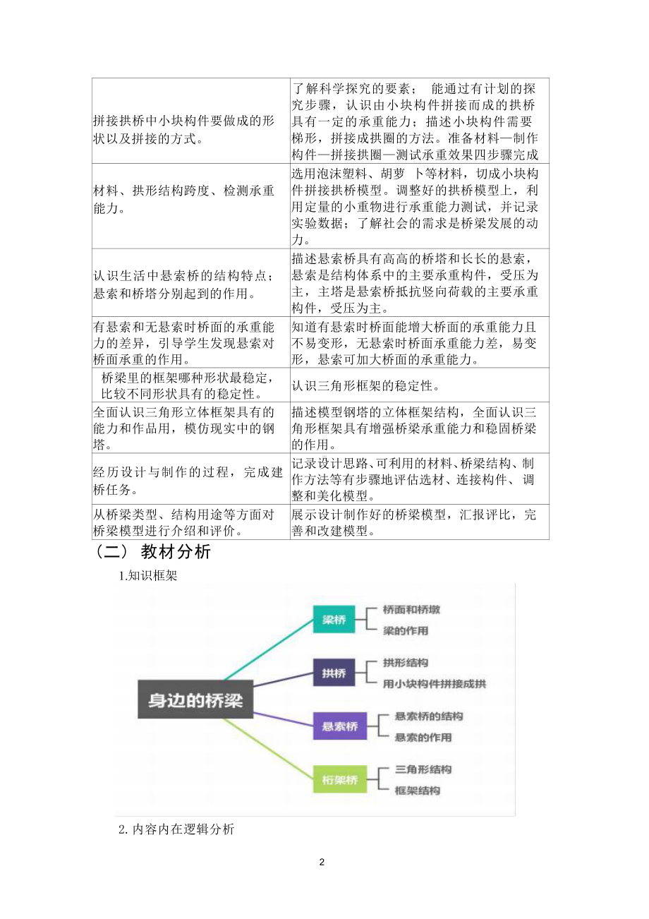 [信息技术2.0微能力]：小学五年级科学上（第一单元）平直的梁桥-中小学作业设计大赛获奖优秀作品[模板]-《义务教育科学课程标准（2022年版）》.pdf_第3页