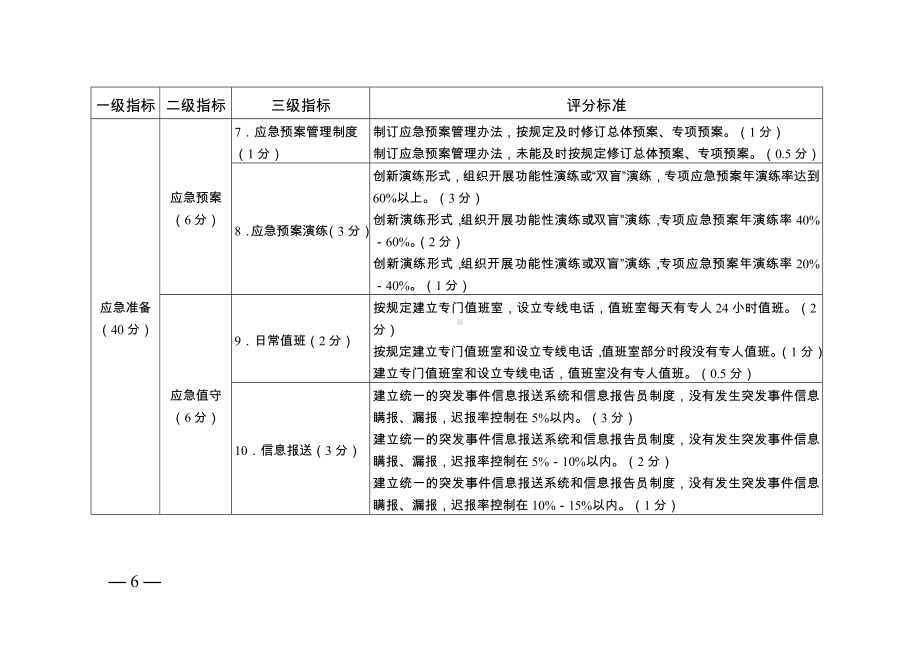 应急管理工作考核指标参考模板范本.doc_第2页