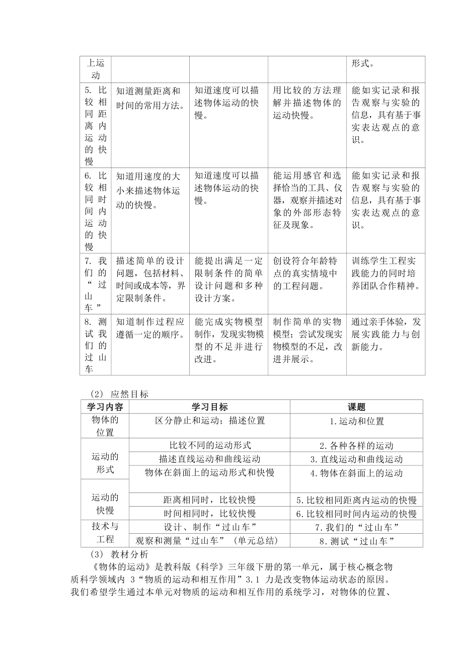 [信息技术2.0微能力]：小学三年级科学下（第一单元）物体在斜面上运动-中小学作业设计大赛获奖优秀作品[模板]-《义务教育科学课程标准（2022年版）》.docx_第3页