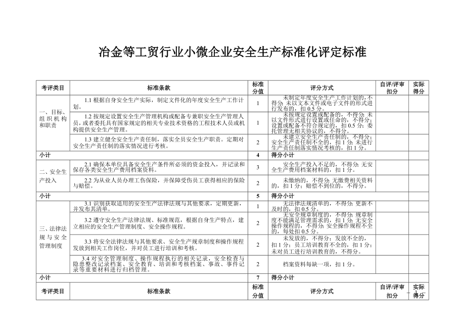 冶金等工贸行业小微企业安全生产标准化评定标准参考模板范本.doc_第1页