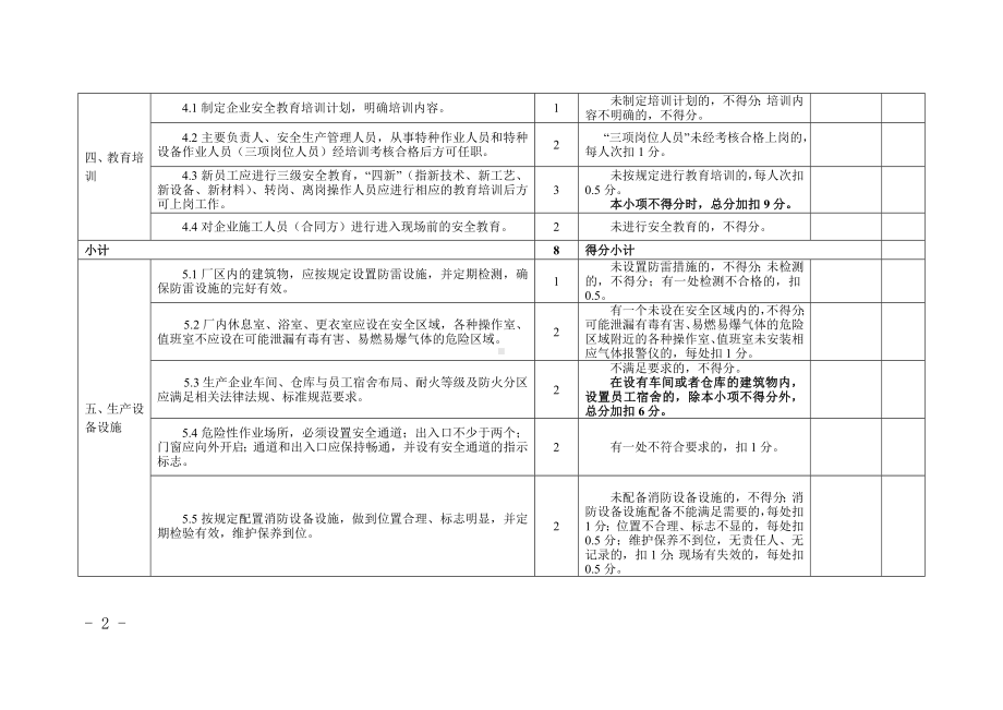 冶金等工贸行业小微企业安全生产标准化评定标准参考模板范本.doc_第2页