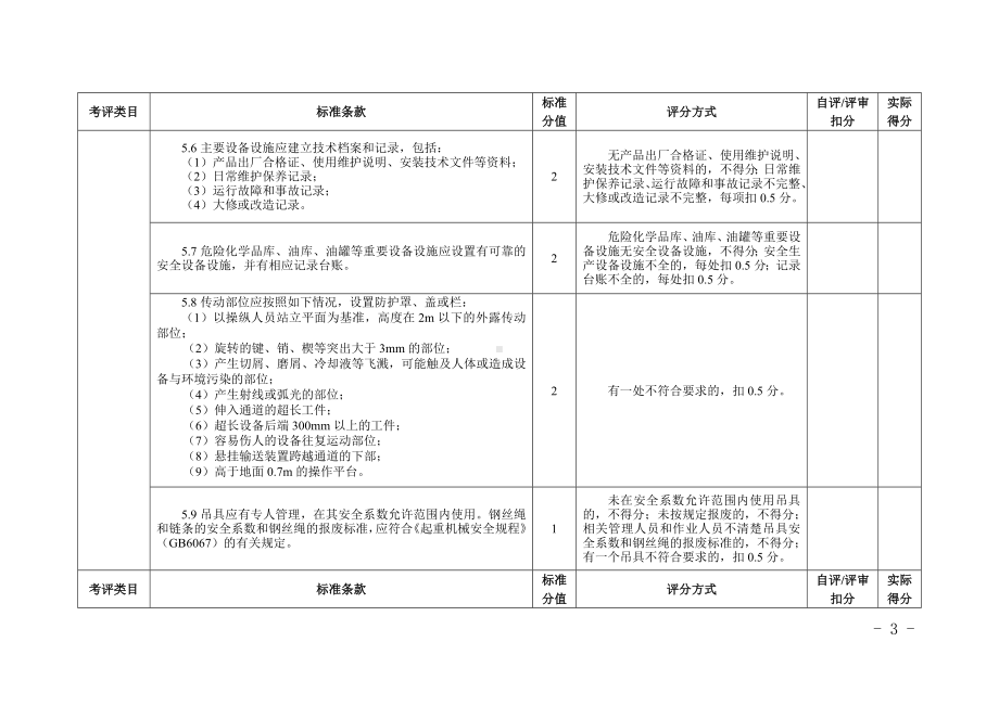 冶金等工贸行业小微企业安全生产标准化评定标准参考模板范本.doc_第3页