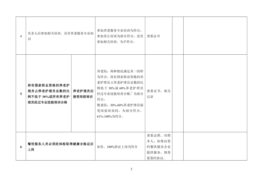 养老院服务质量大检查指南参考模板范本.doc_第2页