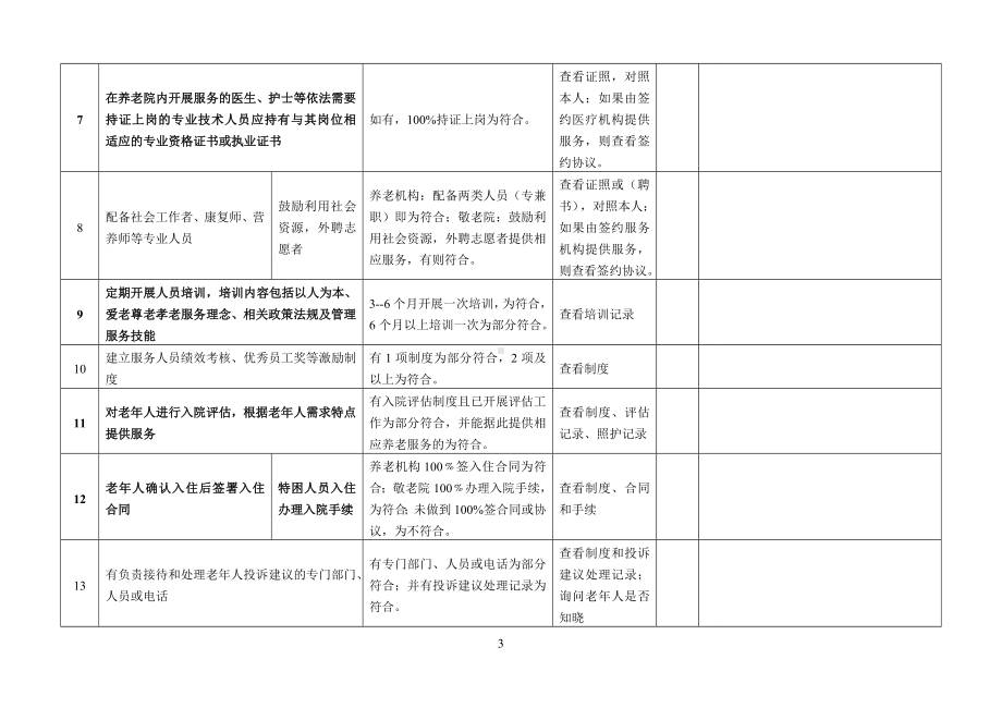 养老院服务质量大检查指南参考模板范本.doc_第3页