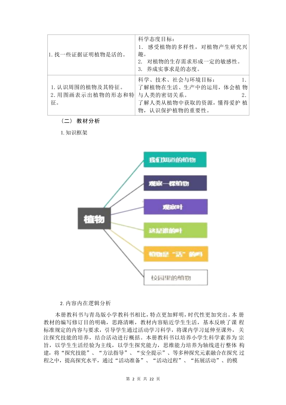 [信息技术2.0微能力]：小学一年级科学上（第一单元）我们知道的植物-中小学作业设计大赛获奖优秀作品[模板]-《义务教育科学课程标准（2022年版）》.pdf_第3页