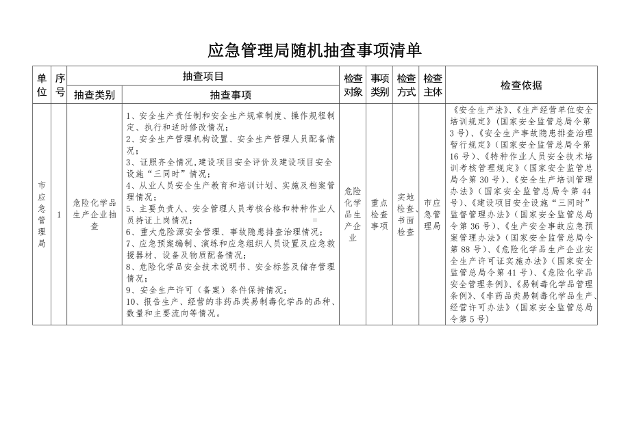 应急管理局随机抽查事项清单参考模板范本.doc_第1页