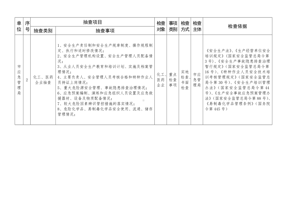 应急管理局随机抽查事项清单参考模板范本.doc_第2页