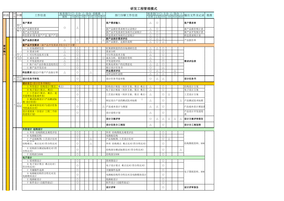 研发工程部管理模式参考模板范本.xls_第1页