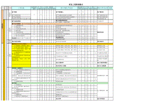 研发工程部管理模式参考模板范本.xls