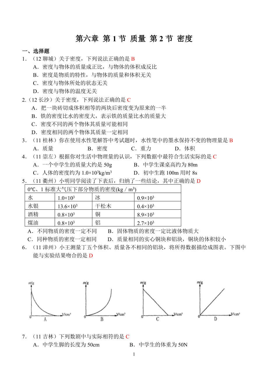 物理：人教版8年级上册全册分节练习及答案（25份）人教版物理第6章第1~2节：质量和密度.doc_第1页