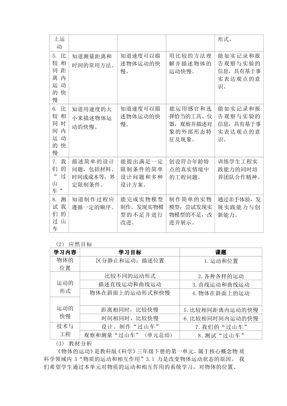 [信息技术2.0微能力]：小学三年级科学下（第一单元）物体在斜面上运动-中小学作业设计大赛获奖优秀作品[模板]-《义务教育科学课程标准（2022年版）》.pdf_第3页