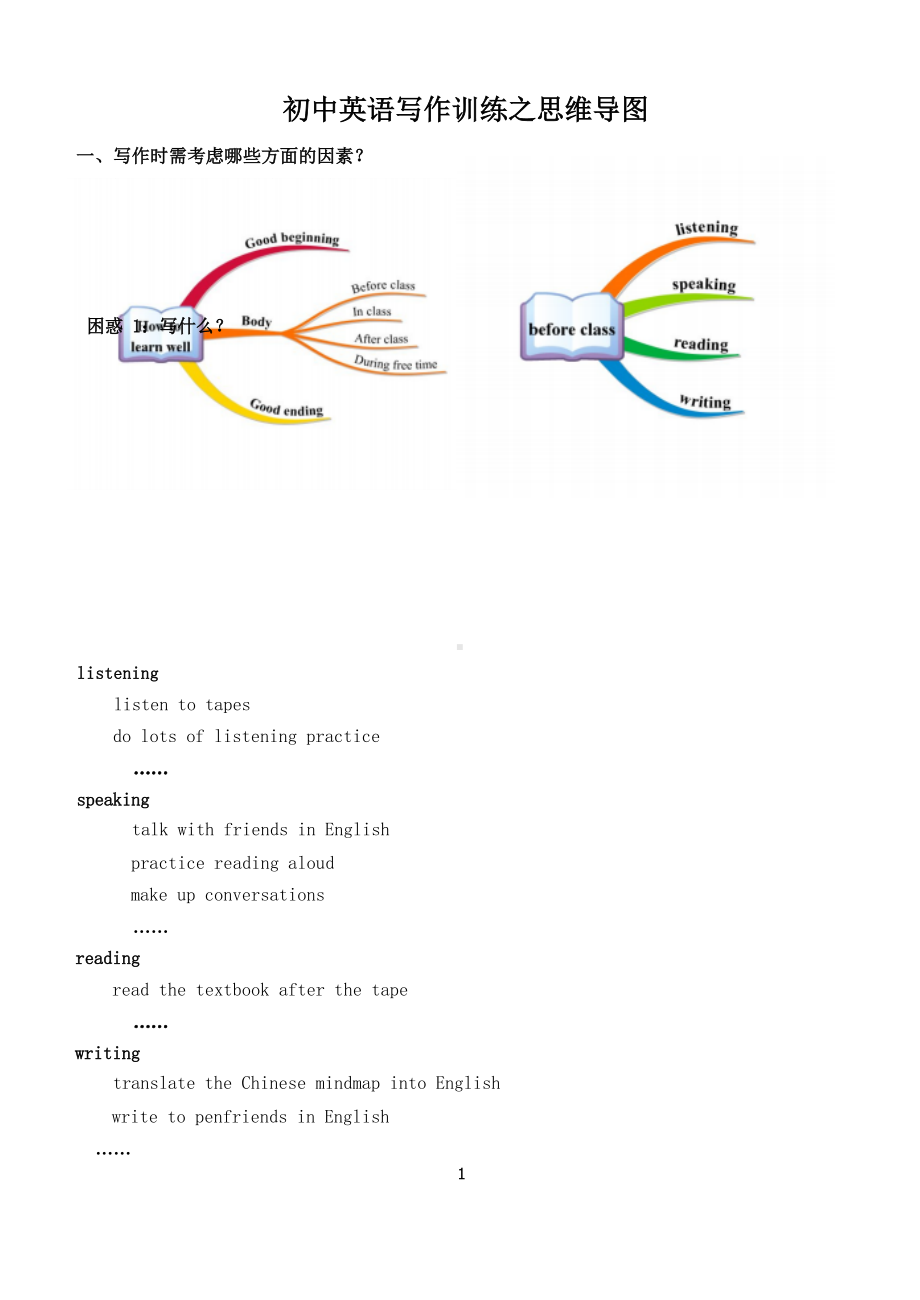 初中英语写作之思维导图运用.docx_第1页