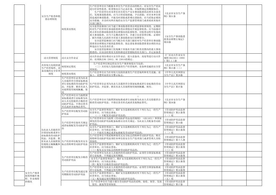 液化石油气换气站安全检查表参考模板范本.xls_第2页