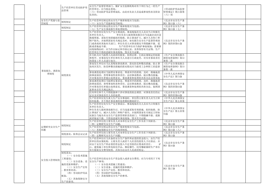 液化石油气换气站安全检查表参考模板范本.xls_第3页