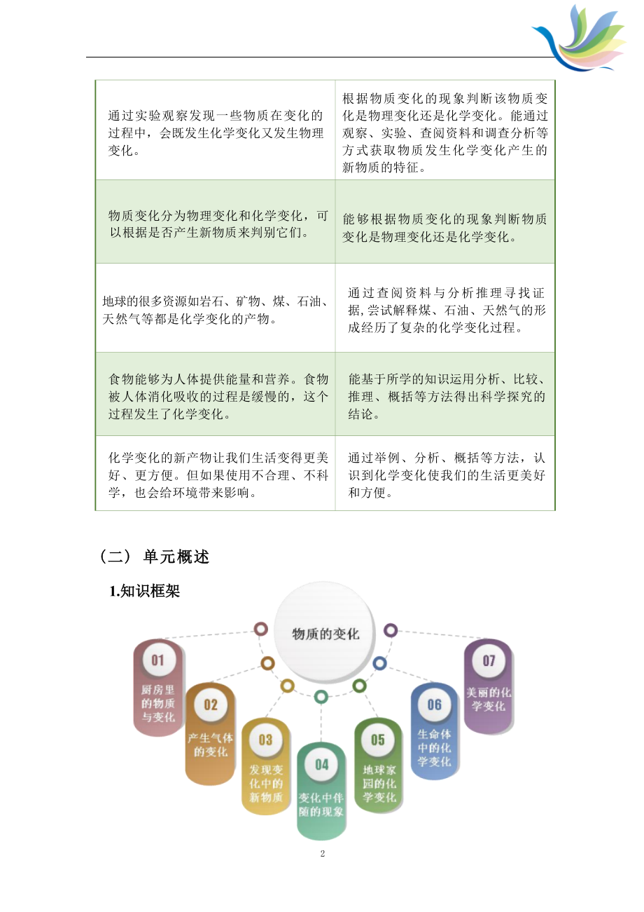 [信息技术2.0微能力]：小学六年级科学下（第四单元）物质的变化-中小学作业设计大赛获奖优秀作品[模板]-《义务教育科学课程标准（2022年版）》.docx_第3页