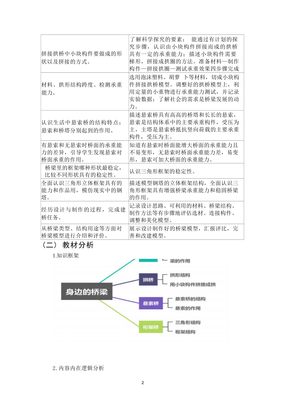 [信息技术2.0微能力]：小学五年级科学上（第一单元）平直的梁桥-中小学作业设计大赛获奖优秀作品[模板]-《义务教育科学课程标准（2022年版）》.docx_第3页