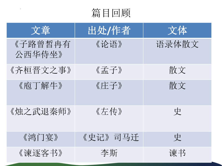 统编版高中语文必修下册课本文言文专题复习 ppt课件 68张 .pptx_第2页