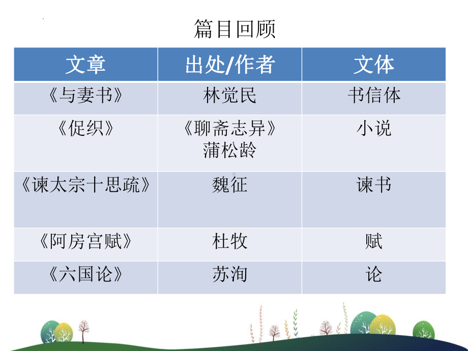 统编版高中语文必修下册课本文言文专题复习 ppt课件 68张 .pptx_第3页