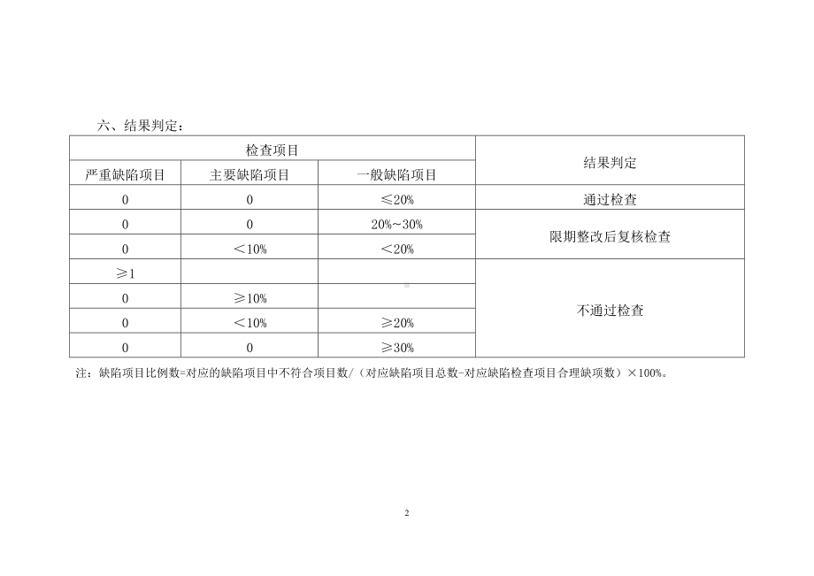 药品批发企业GSP认证现场检查评定标准参考模板范本.doc_第2页