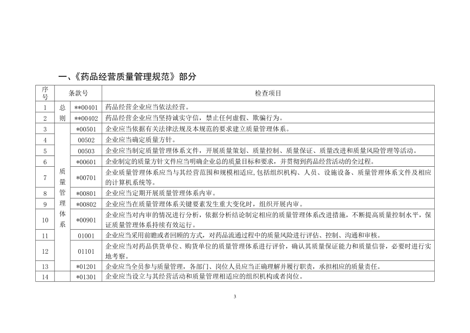 药品批发企业GSP认证现场检查评定标准参考模板范本.doc_第3页