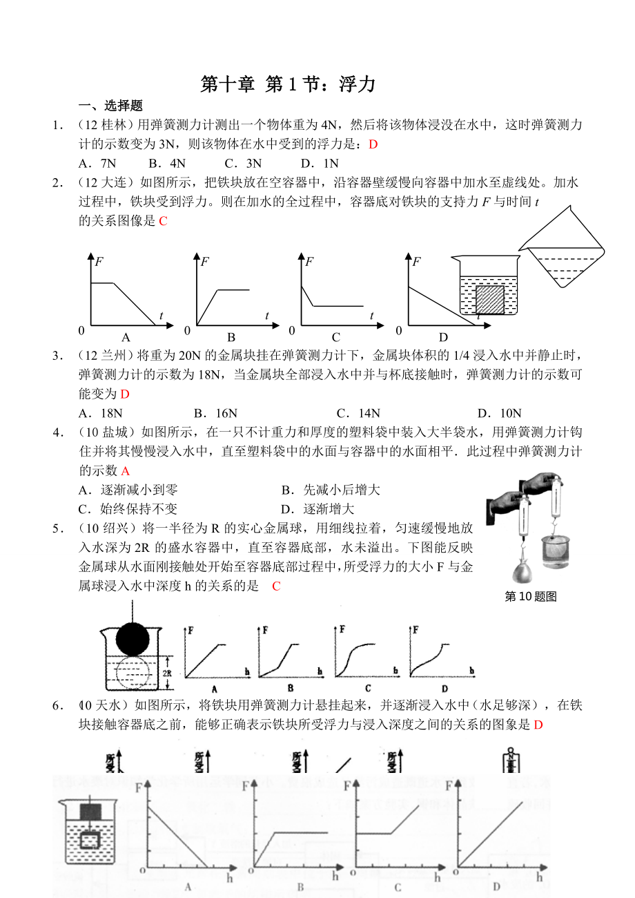 物理：人教版8年级下册全册分节练习及答案第10章第1节：浮力.doc_第1页