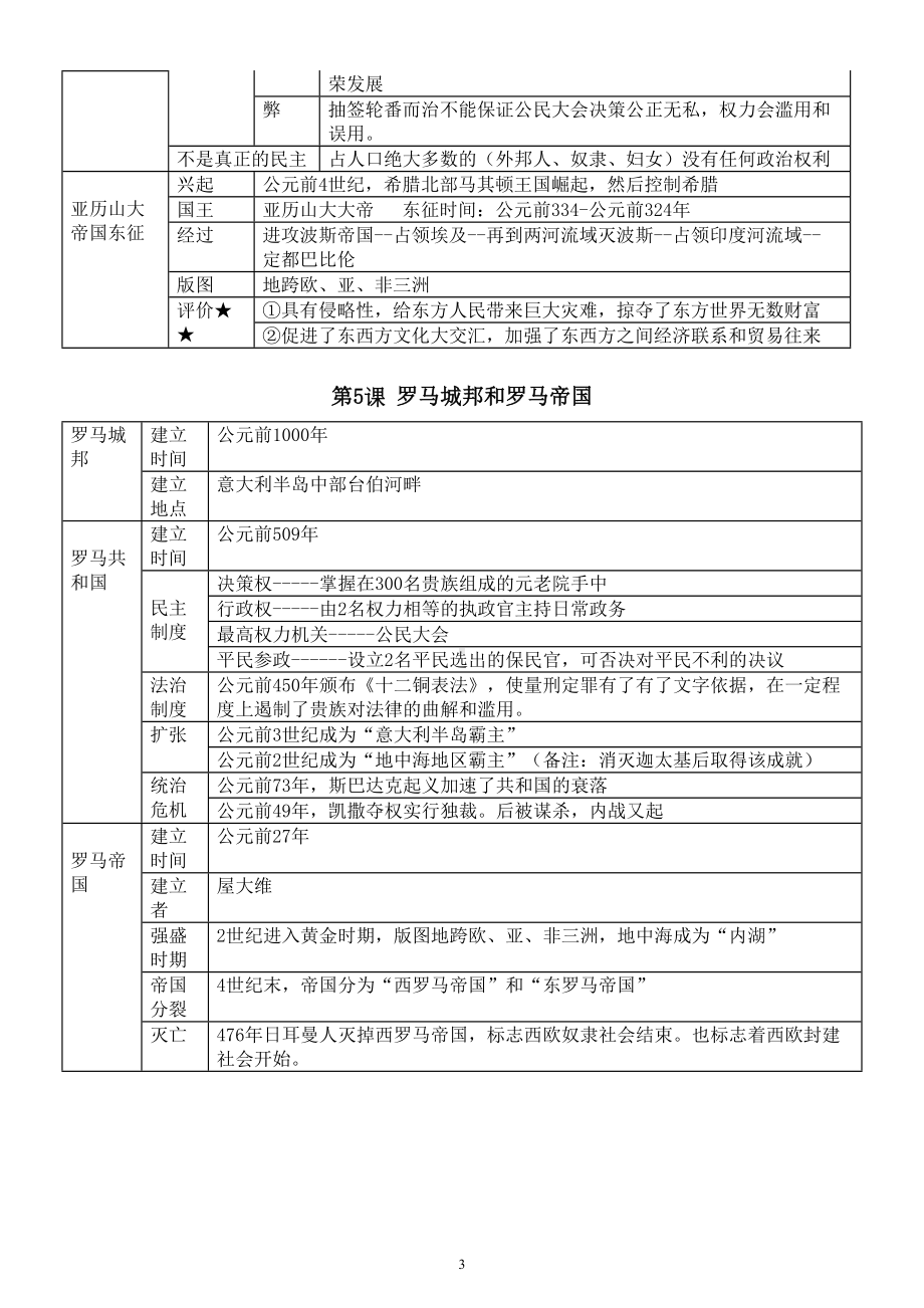 初中历史部编版九年级上册全册知识提纲.doc_第3页