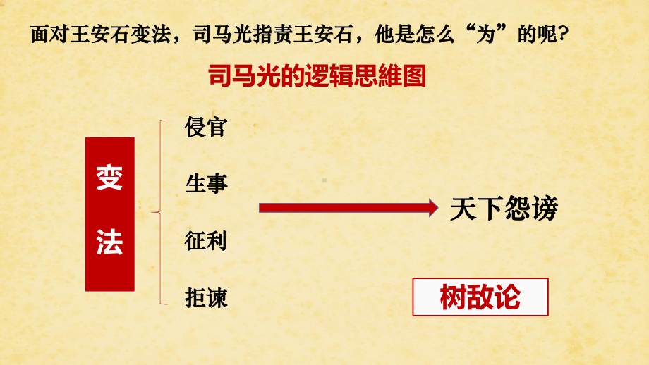 15.2《向-答司马谏议书-学写驳论文》ppt课件57张 -统编版高中语文必修下册.pptx_第2页