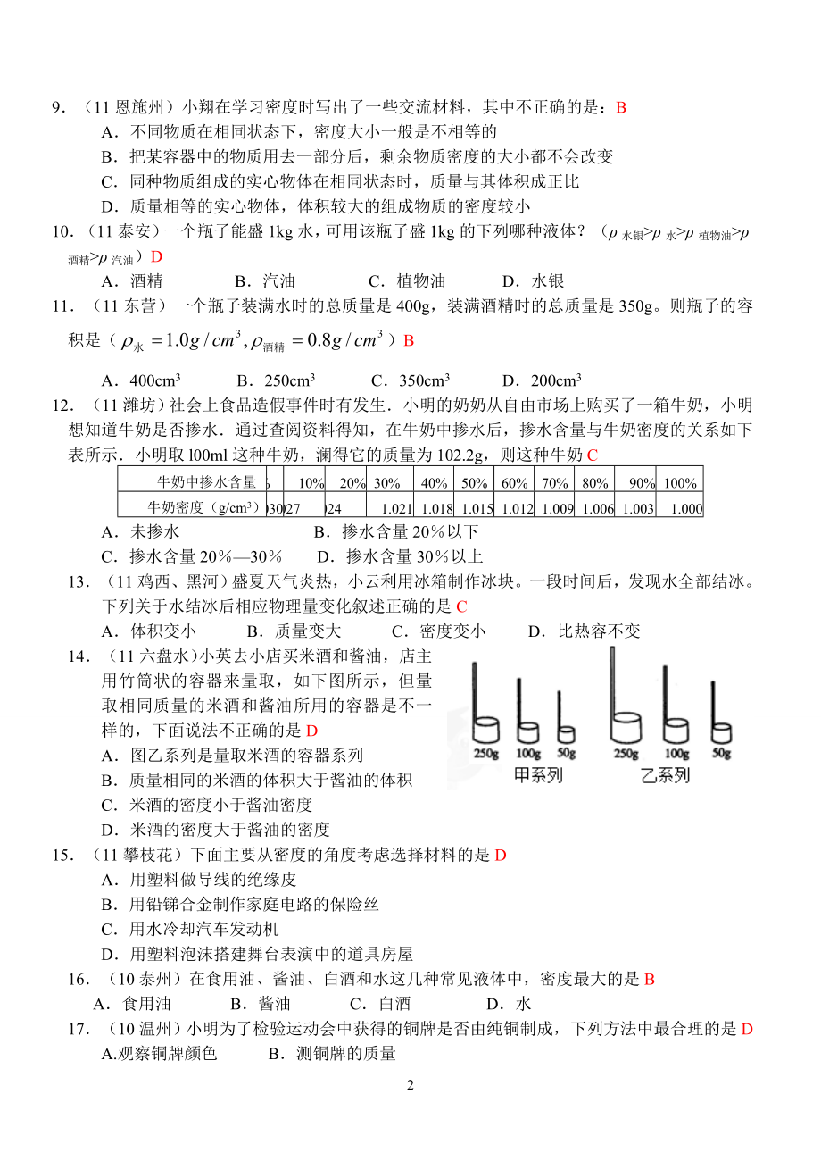 物理：人教版8年级上册全册分节练习及答案（25份）人教版物理第6章第4节：密度与社会生活.doc_第2页