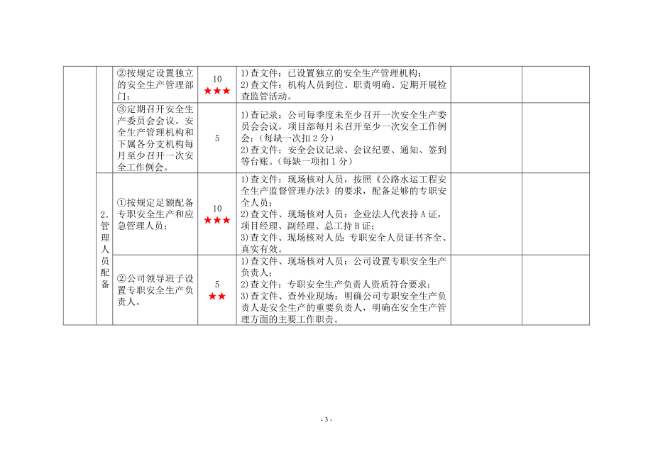 一级交通运输建筑施工企业安全生产标准化考评实施细则1参考模板范本.doc_第3页