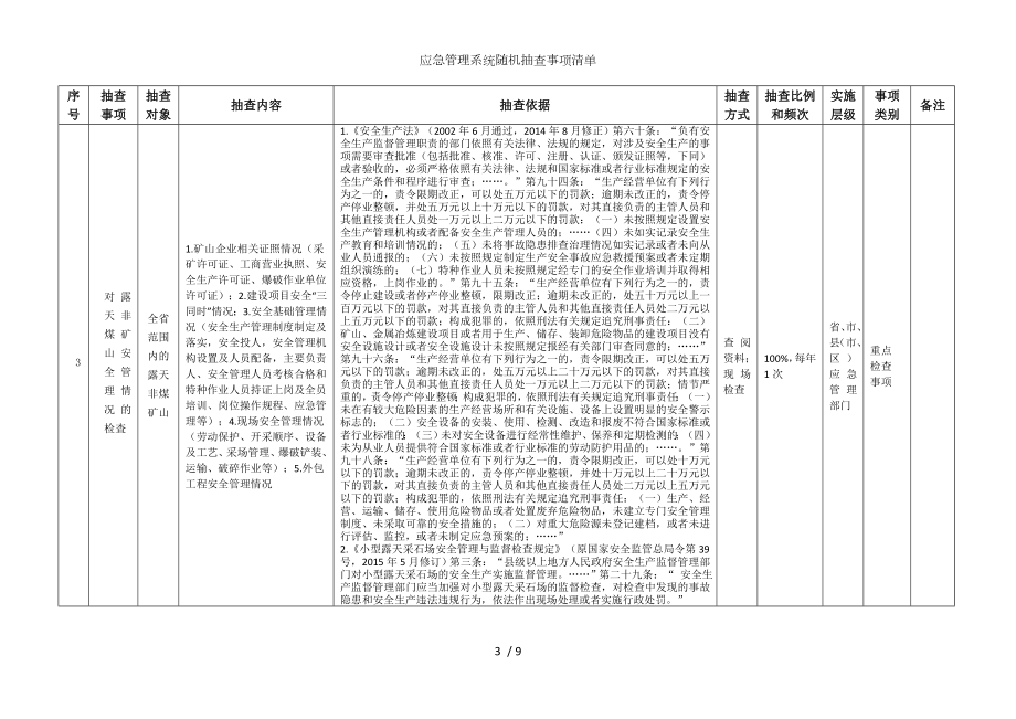 应急管理系统随机抽查事项清单参考模板范本.doc_第3页