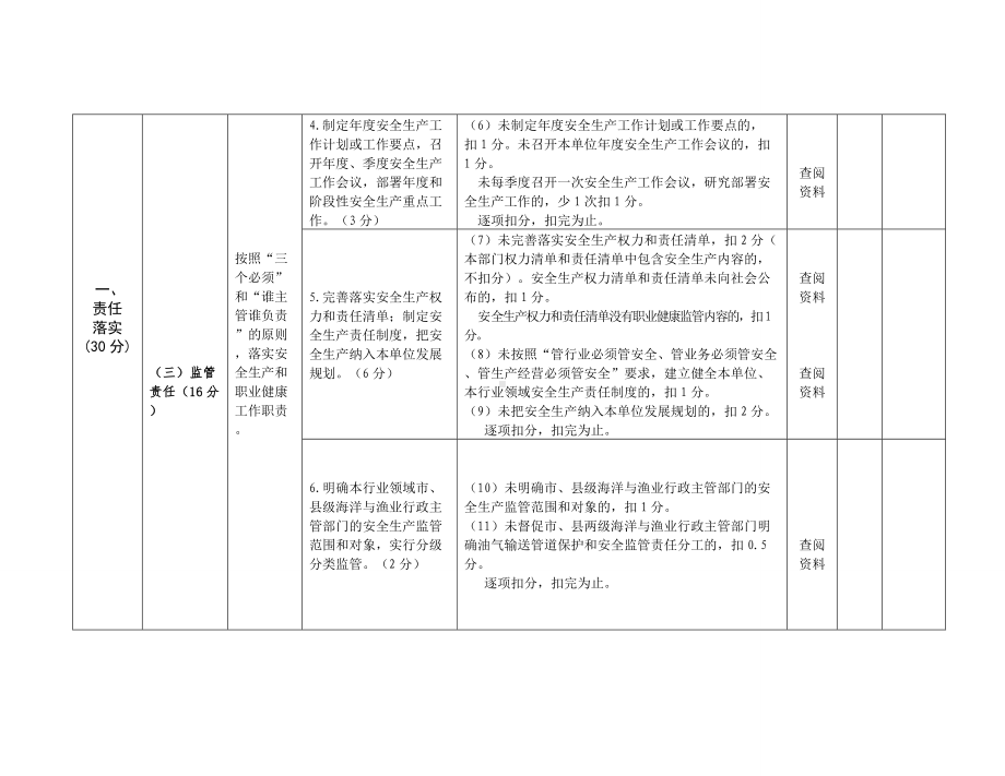 渔业安全生产工作考核细则及评分标准参考模板范本.doc_第3页