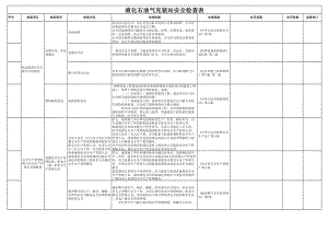 液化石油气充装站安全检查表参考模板范本.xls