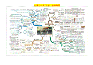 八年级中国近代史思维导图.docx