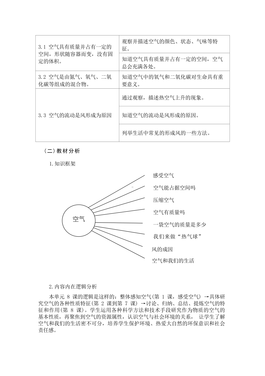 [信息技术2.0微能力]：小学六年级科学上（第二单元）感受空气-中小学作业设计大赛获奖优秀作品-《义务教育科学课程标准（2022年版）》.docx_第3页