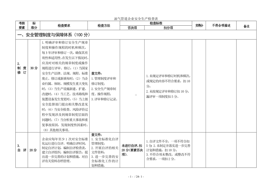 油气管道企业安全生产检查表参考模板范本.doc_第2页