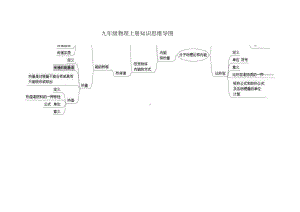 九年级物理上册知识思维导图.docx