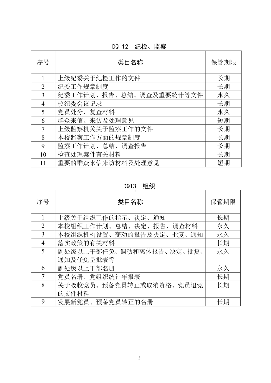 医学院各门类档案归档范围和保管期限表参考模板范本.doc_第3页