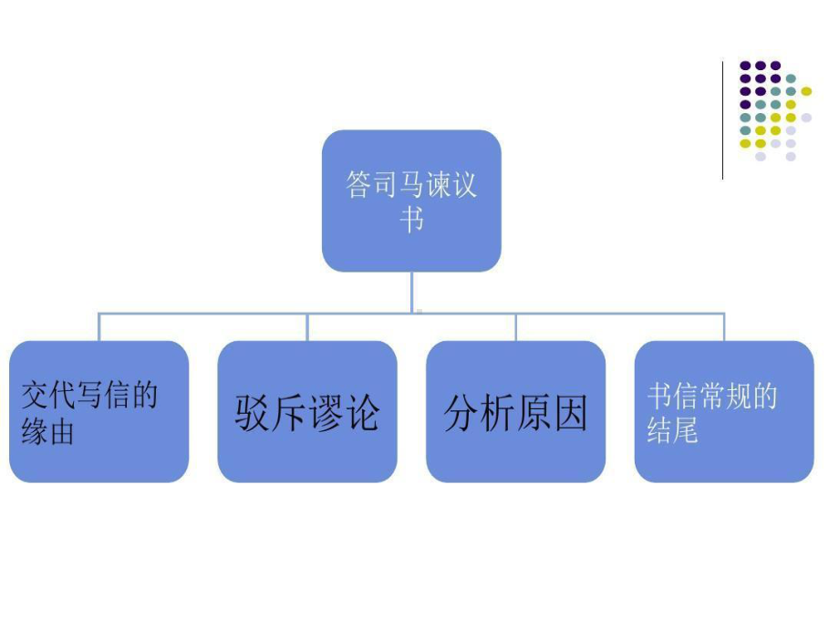 15.2《答司马谏议书》ppt课件49张-统编版高中语文必修下册.pptx_第3页