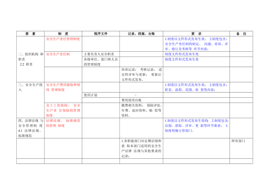 冶金等工贸企业安全生产标准化体系文件参考模板范本.doc_第2页