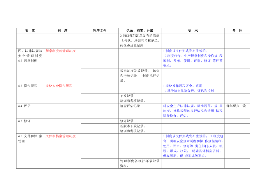 冶金等工贸企业安全生产标准化体系文件参考模板范本.doc_第3页