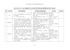 有关行业领域安全风险管控和隐患整改责任清单参考模板范本.doc