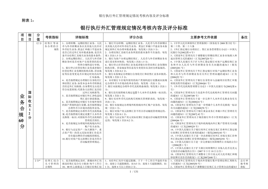 银行执行外汇管理规定情况考核内容及评分标准参考模板范本.doc_第1页