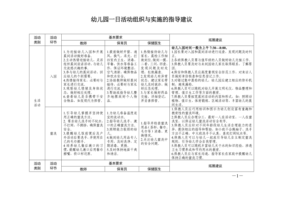 幼儿园一日活动组织与实施的指导建议参考模板范本.doc_第1页