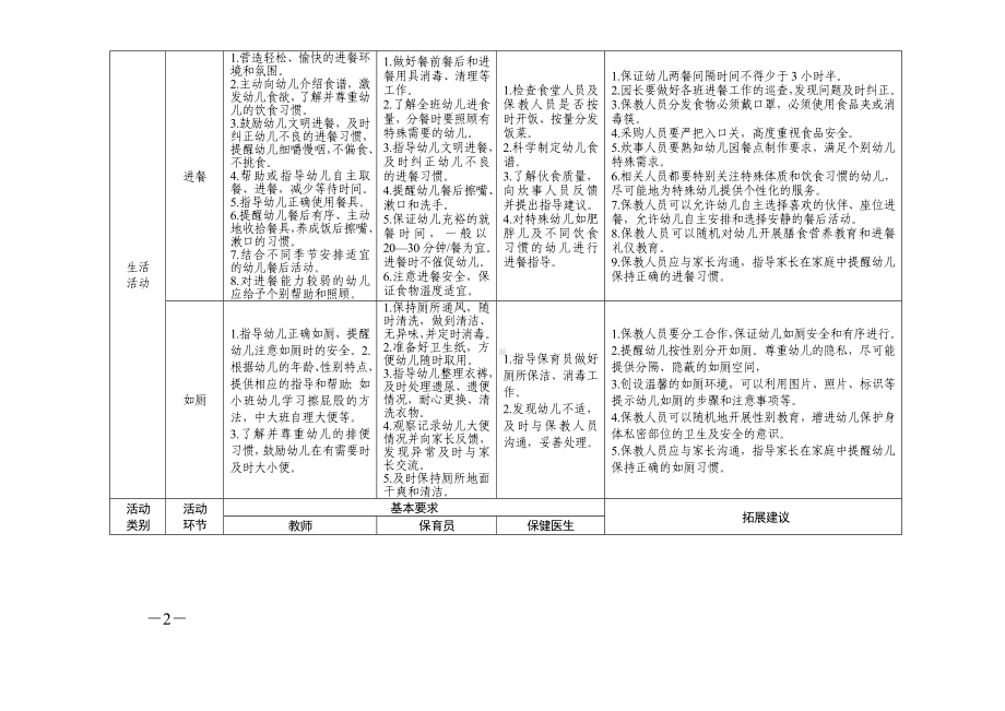 幼儿园一日活动组织与实施的指导建议参考模板范本.doc_第2页