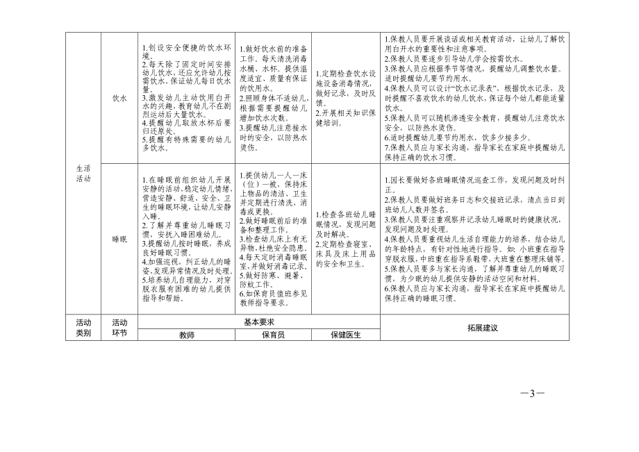 幼儿园一日活动组织与实施的指导建议参考模板范本.doc_第3页