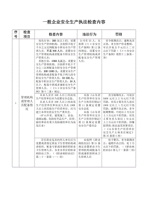 一般企业安全生产执法检查内容参考模板范本.doc