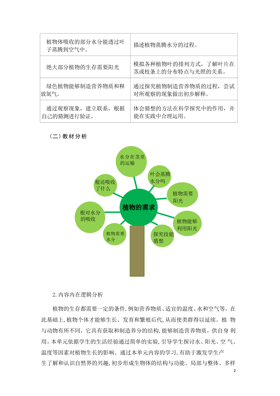 [信息技术2.0微能力]：小学五年级科学上（第一单元）植物需要水分-中小学作业设计大赛获奖优秀作品-《义务教育科学课程标准（2022年版）》.pdf_第3页