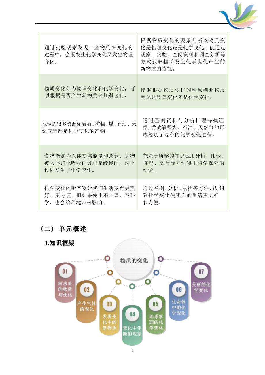 [信息技术2.0微能力]：小学六年级科学下（第四单元）物质的变化-中小学作业设计大赛获奖优秀作品[模板]-《义务教育科学课程标准（2022年版）》.pdf_第3页